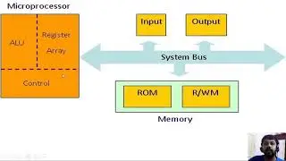 Lecture 1 EE 309 Microprocessor and Embedded Systems