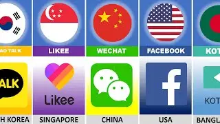 Social Media From Different Countries