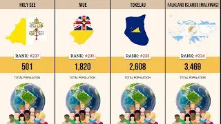 🌍 100 Years of WORLD POPULATION Growth vs Decline Which is the Future?