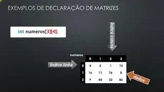 Matriz em C - Conceito e exemplo