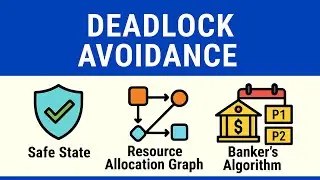 Deadlock Avoidance in Operating Systems | Safe State, Safe Sequence, Banker&rsquo;s Algorithm | OS Telugu