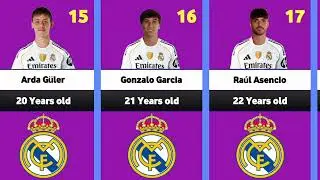 Ages of Real Madrid Players | 2025 Squad Breakdown #realmadrid