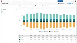 Active user growth analysis