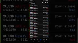 +$1288 Made in less than 24hrs with Smartpip Ai Forex Trading Robot 