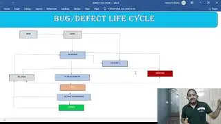 Bug Life Cycle in real project | Defect Life Cycle in Software testing | ETL Bug life cycle