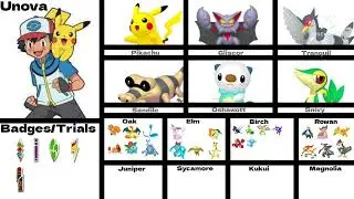 Ash’s pokemon team (my way) (REMAKE)