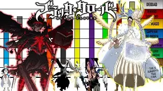 Niveles de Poder de los 10 Personajes Mas Poderosos de Todo Black Clover