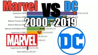 Marvel vs. DC: Most Money Grossing Movies 2000 - 2019