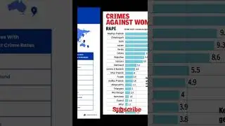 India crime rate and world crime rate.