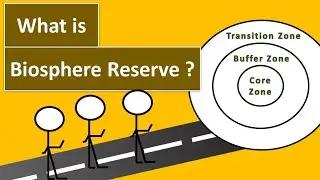 What is Biosphere reserve | National Parks, Wildlife Sanctuaries