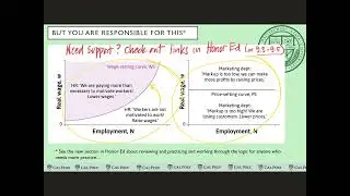 Inflation and review of Wage-setting and Price-setting curve