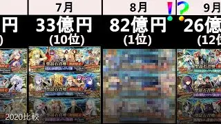 【FGO】2020年のガチャと売り上げ【削除覚悟】【削除カウント1】