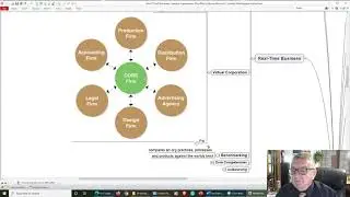 Structuring Adaptive Organizations with Mind Concept Map Dr George Mochocki DBA, MBA