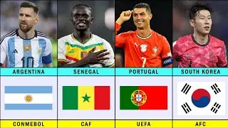 Every Countries That Qualified For FIFA World Cup 2026