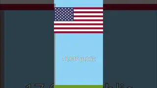 The United States #facts #knowledge #usa #unitedstates