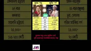 কুমার শানু এবং জুবিন গার্গ: দুই প্রজন্মের জনপ্রিয় কণ্ঠের গল্প # RB Bangla News...