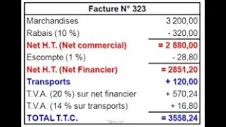 Exercice factures doit et avoir au Journal avec réductions & port TVA -Comptabilité générale