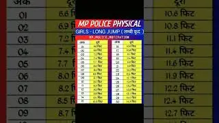 mp police physical no. chart 📉📉 #mp#physical #academy#Shitavan#viral #viralvideo #comedy#funny#gmod