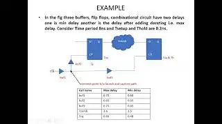 Static Timing Analysis Simplified: Key Insights on OCV and CRPR