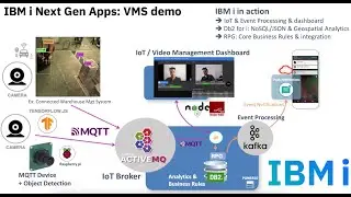 Open Source on IBM i : Augmented Warehouse Management System with Internet of things & AI