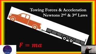 Forces of Car Towing a Trailer Uphill