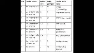 SEE / 12th New Grading System 2080/2081#noteswithnazni #SEE#class10th #subscribe