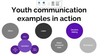 Bolder Options Mentor Training #3: Communication Skills