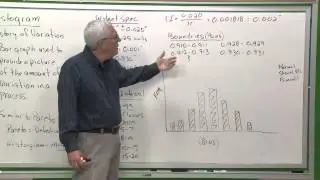 QC101 Histograms