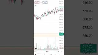 🔥 Sona BLW Precision: Big Breakout! Swing Trade Opportunity 🚀 | Stock Analysis & Levels