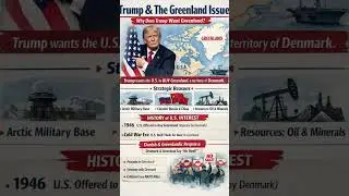 &ldquo;Why does the world&rsquo;s biggest island matter so much to Trump #usa #greenland issue#denmark#iceland