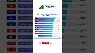 Top 10 Mutual Funds with Best 10-Year SIP Returns 💰 | 2025 Update|GrowSure Financial.