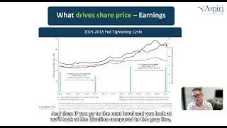 What drives share price higher? Webinar Highlights with Hyperion Asset Management