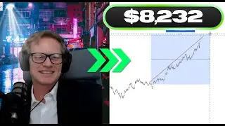 Gold Just Hit INSANE Overbought Levels &ndash; What Happens Next?