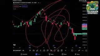Class 8 Part IV Dyanamic Support and Resistance Trade Like a Pro &ndash; Marwadi Traders