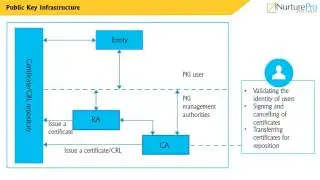 CHRP-NSB M03 C01 VD2 PublicKeyInfrastructure