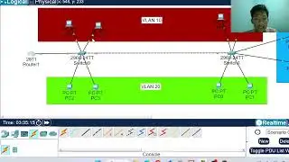 Praktikum 8 Telnet dan SSH