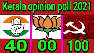 Kerala assembly election 2021 opinion poll  Kerala exit poll 2021  Kerala state election 2021 survey