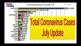 Worldometer-bar chart race of Coronavirus Infections-global