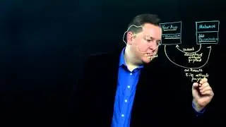 S2-M3-P9 - Privilege Escalation Scenario