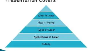What is Laser