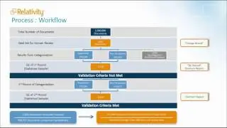 Relativity - Big Data Meets Computer-Assisted Review