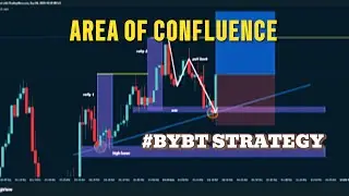 BYBT Strategy Full Breakdown | GBPJPY Market Structure & Entry Confirmation