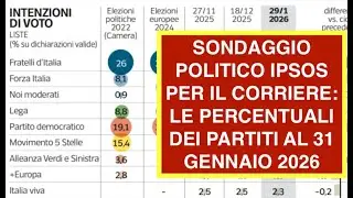 SONDAGGIO POLITICO IPSOS PER IL CORRIERE: LE PERCENTUALI DEI PARTITI AL 31 GENNAIO 2026