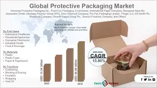 2032 [Latest Report] Protective Packaging Market Size, Business Growth &  Future Prospects Landscape