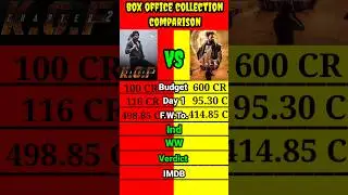 KGF 2 Movie vs KALKI 2898 AD Movie Lifetime Worldwide Total Box Office Collection Comparison #shorts