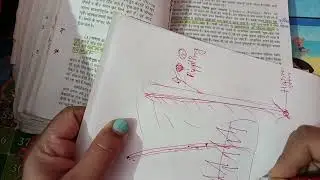 textile, vastra vigyan 🎽🩱🥋🧶 topic -Linen part-2!