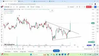 THIS STOCK HAS GIVEN SYMMETRICAL PATTERN BREAKOUT | MENON BEARINGS LTD | MENON BEARING LTD SHARE