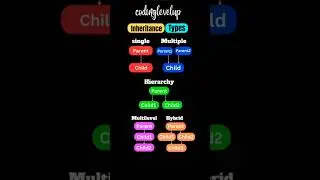 Types of inheritance in c++ 