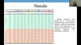 Detection of Web Propaganda Patterns by Transformer Neural Networks Improving Efficiency via Dataset