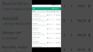 INDIA BEAT NEW ZEALAND 4 WICKET IN FIRST ODI